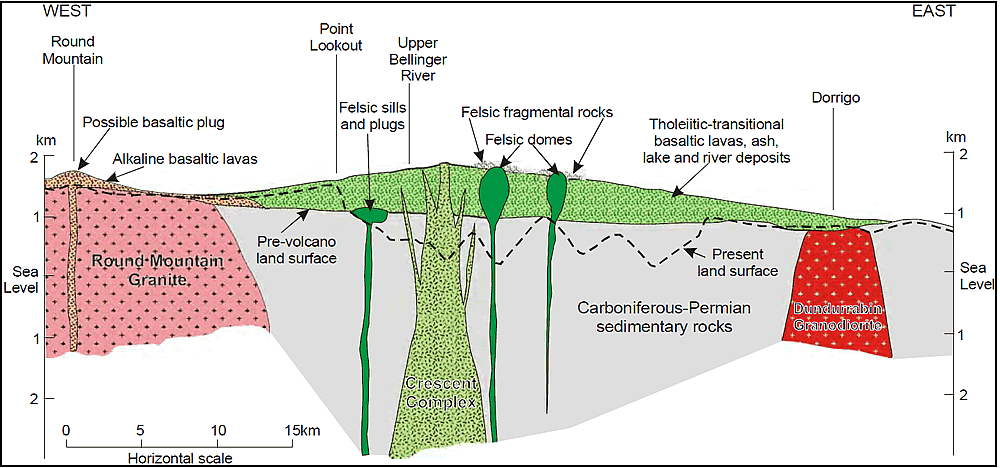ebor volcano complex dorrigo